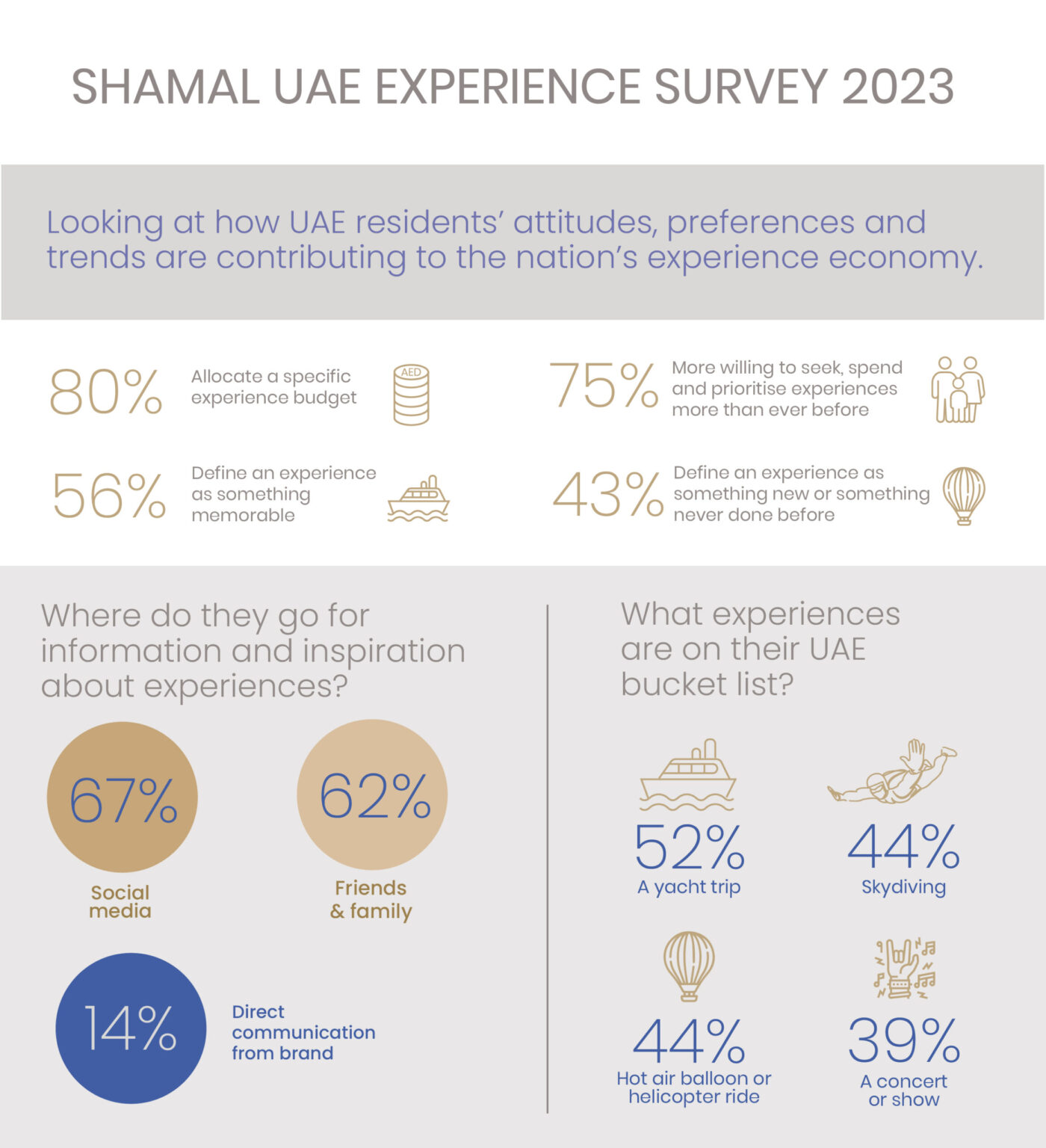 The-Shamal-UAE-Experience-Survey